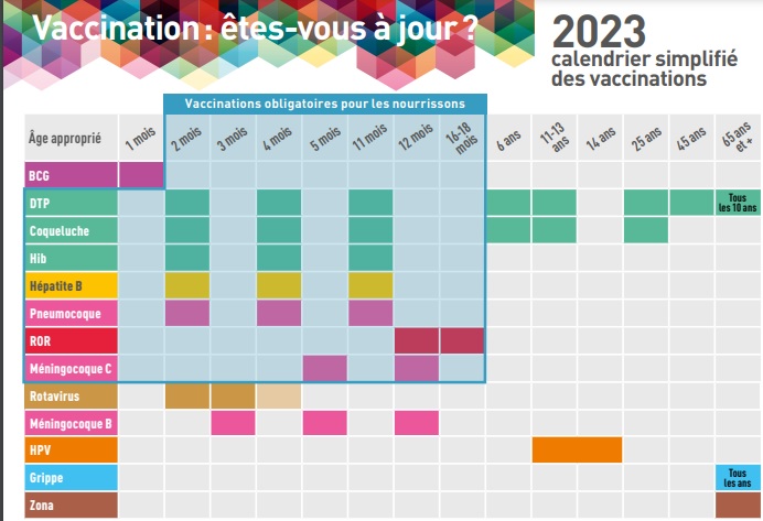 Calendrier de vaccination 2023